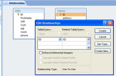 Making the Relationship