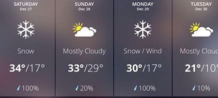 Weather forcast