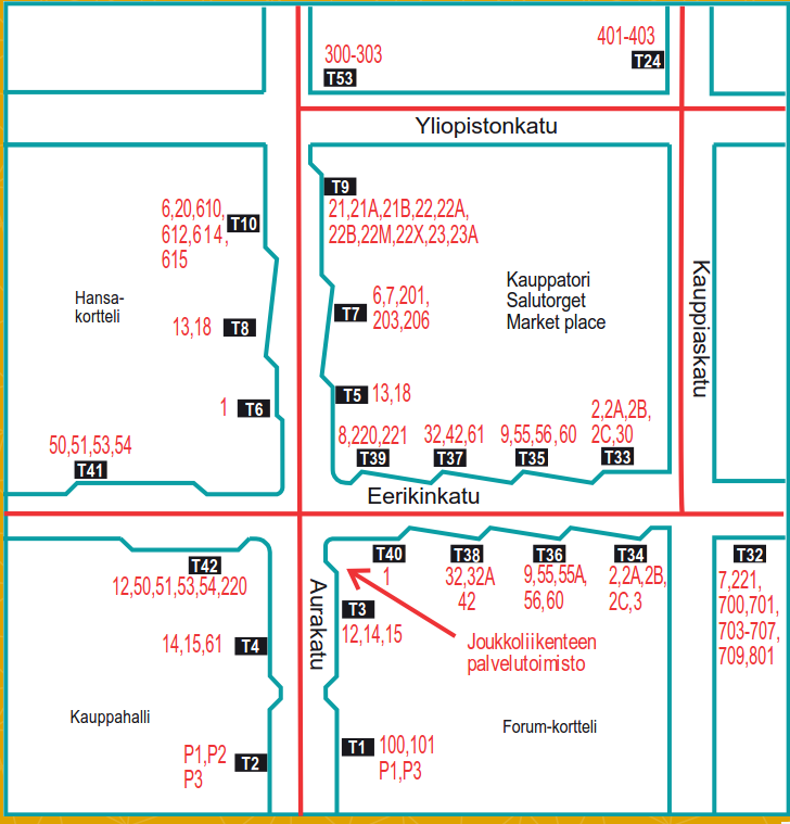 Turku Bus Stops