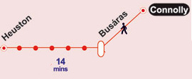Luas times