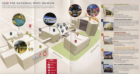 WW II Museum