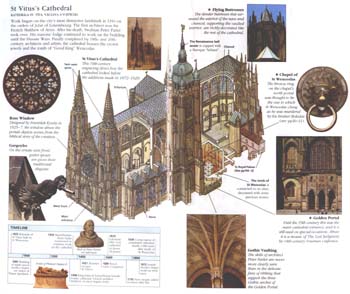 St. Vitus, Prague Castle