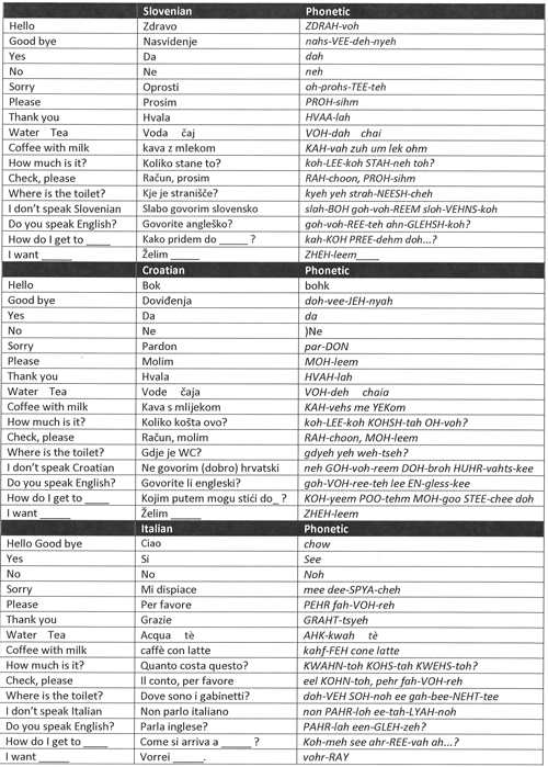languages