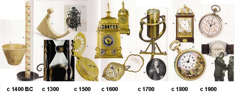 Beyer Clock Museum
