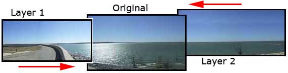 Layers combining