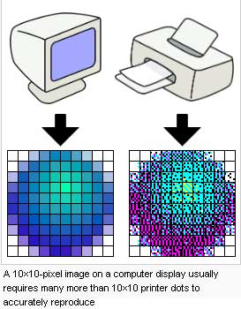 dpi comparison
