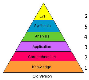 Bloom's Taxonomy