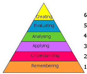 Bloom's Taxonomy, new