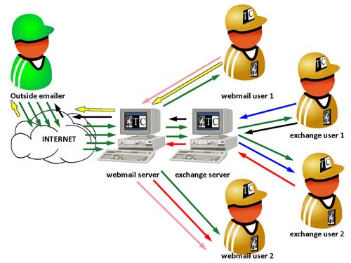How TC Mail works