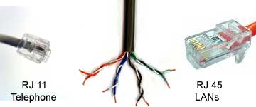 Twisted Pair and connectors